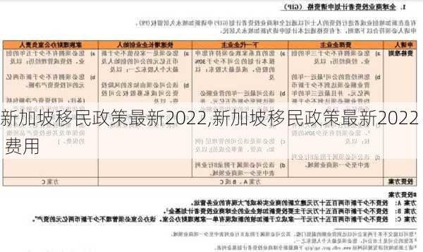 新加坡移民政策最新2022,新加坡移民政策最新2022 费用-第1张图片-豌豆旅游网