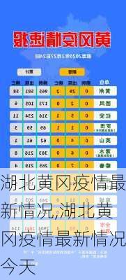 湖北黄冈疫情最新情况,湖北黄冈疫情最新情况今天-第1张图片-豌豆旅游网