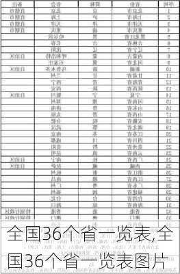 全国36个省一览表,全国36个省一览表图片-第2张图片-豌豆旅游网