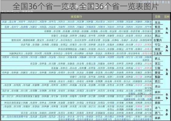 全国36个省一览表,全国36个省一览表图片-第3张图片-豌豆旅游网