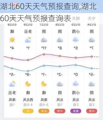 湖北60天天气预报查询,湖北60天天气预报查询表-第3张图片-豌豆旅游网