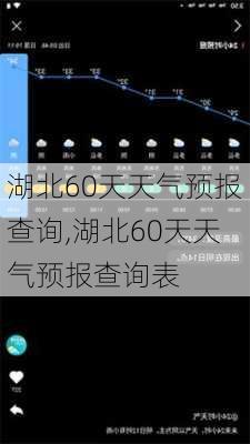 湖北60天天气预报查询,湖北60天天气预报查询表-第2张图片-豌豆旅游网