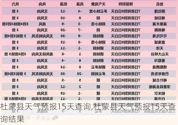 杜蒙县天气预报15天查询,杜蒙县天气预报15天查询结果