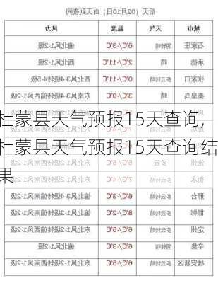 杜蒙县天气预报15天查询,杜蒙县天气预报15天查询结果-第3张图片-豌豆旅游网