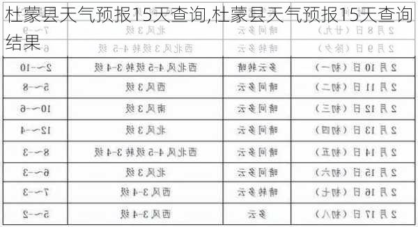 杜蒙县天气预报15天查询,杜蒙县天气预报15天查询结果-第2张图片-豌豆旅游网