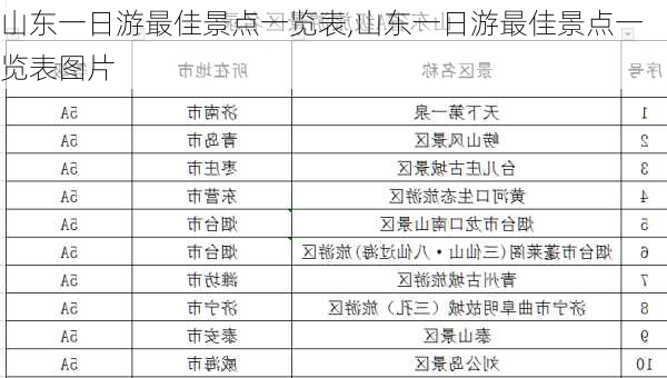 山东一日游最佳景点一览表,山东一日游最佳景点一览表图片