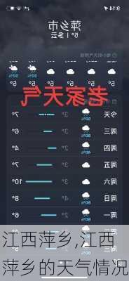 江西萍乡,江西萍乡的天气情况-第1张图片-豌豆旅游网