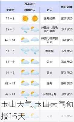 玉山天气,玉山天气预报15天-第1张图片-豌豆旅游网