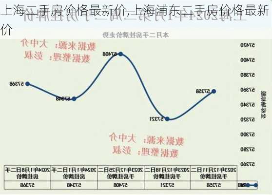 上海二手房价格最新价,上海浦东二手房价格最新价-第1张图片-豌豆旅游网