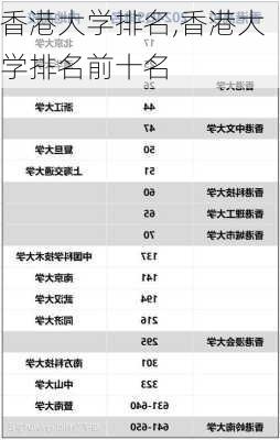 香港大学排名,香港大学排名前十名-第1张图片-豌豆旅游网