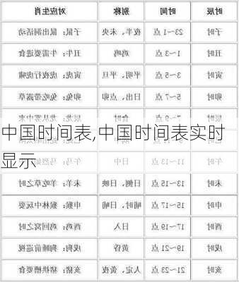 中国时间表,中国时间表实时显示-第1张图片-豌豆旅游网