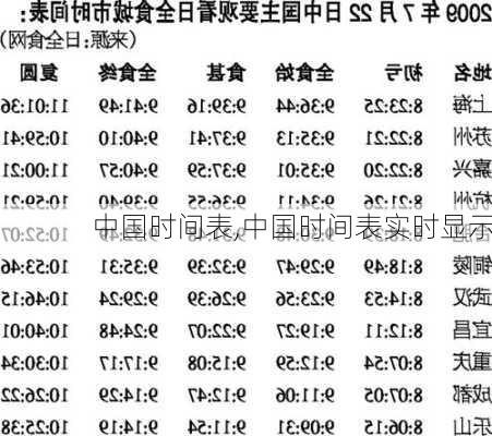 中国时间表,中国时间表实时显示-第3张图片-豌豆旅游网