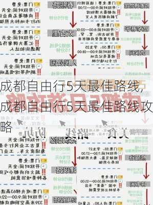 成都自由行5天最佳路线,成都自由行5天最佳路线攻略-第1张图片-豌豆旅游网