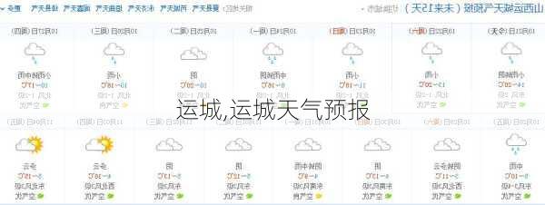 运城,运城天气预报-第3张图片-豌豆旅游网