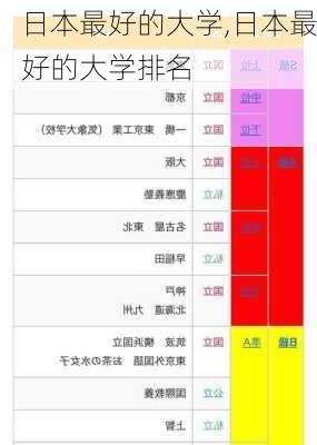 日本最好的大学,日本最好的大学排名-第2张图片-豌豆旅游网