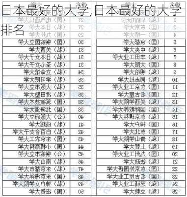 日本最好的大学,日本最好的大学排名-第3张图片-豌豆旅游网