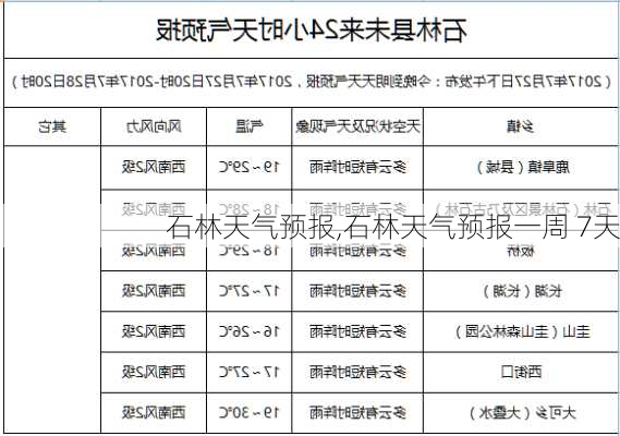 石林天气预报,石林天气预报一周 7天-第2张图片-豌豆旅游网