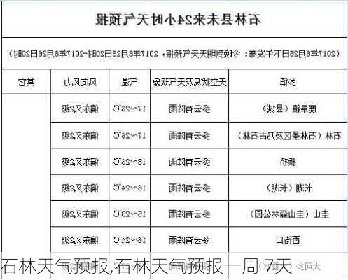 石林天气预报,石林天气预报一周 7天-第3张图片-豌豆旅游网