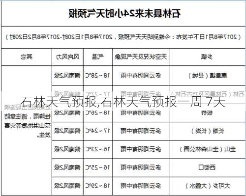 石林天气预报,石林天气预报一周 7天-第1张图片-豌豆旅游网