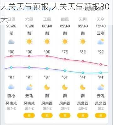 大关天气预报,大关天气预报30天-第3张图片-豌豆旅游网