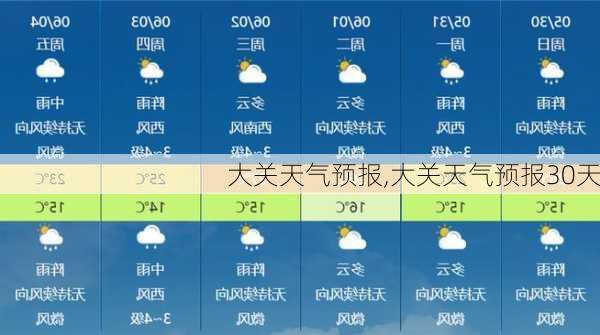 大关天气预报,大关天气预报30天-第2张图片-豌豆旅游网