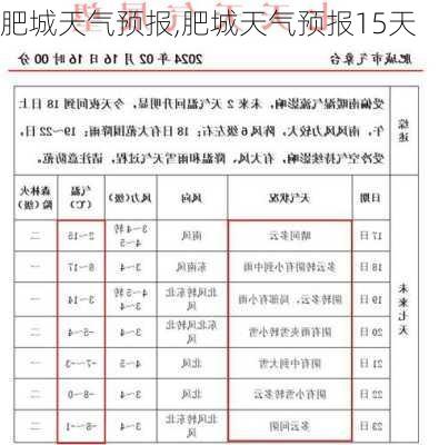 肥城天气预报,肥城天气预报15天