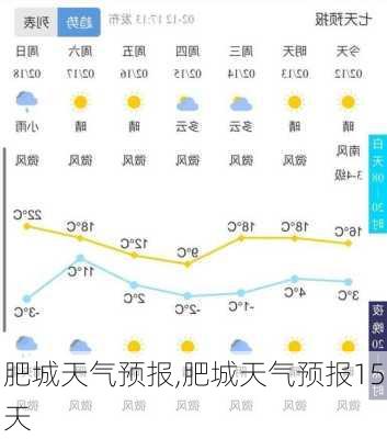 肥城天气预报,肥城天气预报15天-第2张图片-豌豆旅游网