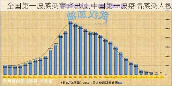 全国第一波感染高峰已过,中国第一波疫情感染人数-第2张图片-豌豆旅游网