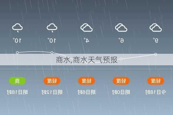 商水,商水天气预报-第3张图片-豌豆旅游网