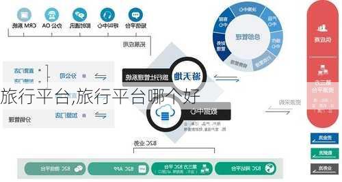 旅行平台,旅行平台哪个好-第2张图片-豌豆旅游网