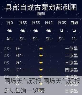 围场天气预报,围场天气预报15天准确一览表