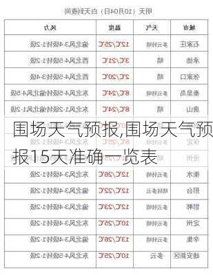 围场天气预报,围场天气预报15天准确一览表-第3张图片-豌豆旅游网