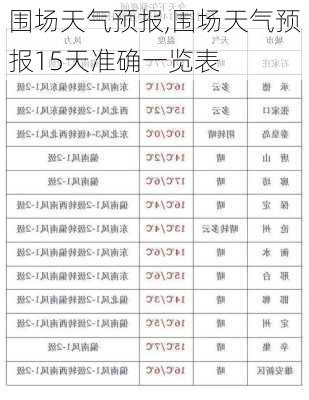 围场天气预报,围场天气预报15天准确一览表-第2张图片-豌豆旅游网