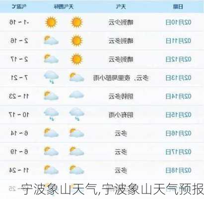 宁波象山天气,宁波象山天气预报-第1张图片-豌豆旅游网