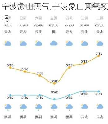 宁波象山天气,宁波象山天气预报-第2张图片-豌豆旅游网