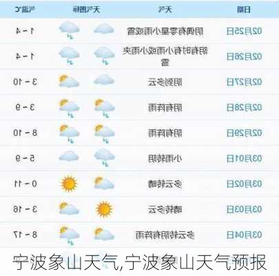 宁波象山天气,宁波象山天气预报-第3张图片-豌豆旅游网