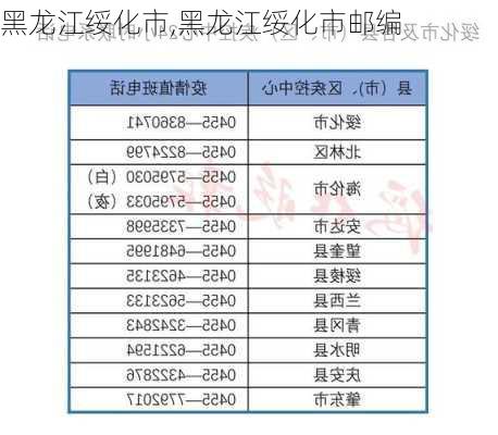 黑龙江绥化市,黑龙江绥化市邮编-第3张图片-豌豆旅游网