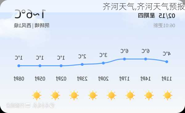 齐河天气,齐河天气预报-第2张图片-豌豆旅游网