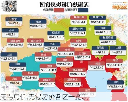 无锡房价,无锡房价各区一览表-第3张图片-豌豆旅游网