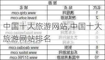 中国十大旅游网站,中国十大旅游网站排名-第1张图片-豌豆旅游网