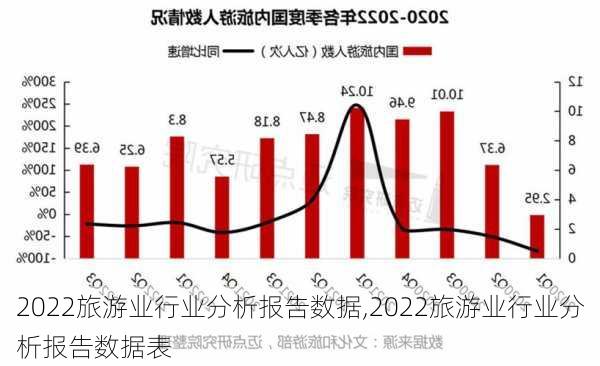 2022旅游业行业分析报告数据,2022旅游业行业分析报告数据表-第1张图片-豌豆旅游网