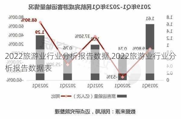 2022旅游业行业分析报告数据,2022旅游业行业分析报告数据表-第3张图片-豌豆旅游网