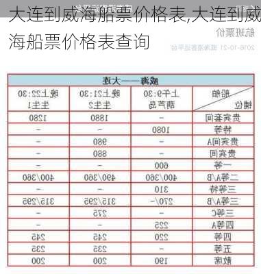 大连到威海船票价格表,大连到威海船票价格表查询-第1张图片-豌豆旅游网