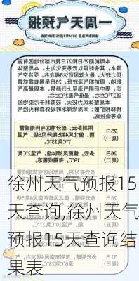 徐州天气预报15天查询,徐州天气预报15天查询结果表-第1张图片-豌豆旅游网