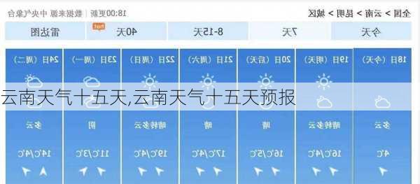 云南天气十五天,云南天气十五天预报-第2张图片-豌豆旅游网