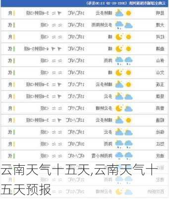 云南天气十五天,云南天气十五天预报-第1张图片-豌豆旅游网