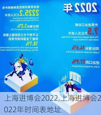 上海进博会2022,上海进博会2022年时间表地址-第1张图片-豌豆旅游网