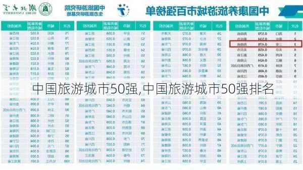 中国旅游城市50强,中国旅游城市50强排名-第2张图片-豌豆旅游网