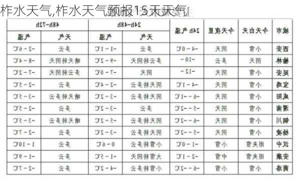 柞水天气,柞水天气预报15天天气-第1张图片-豌豆旅游网