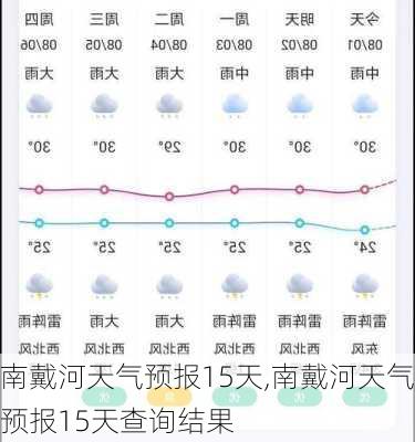 南戴河天气预报15天,南戴河天气预报15天查询结果-第2张图片-豌豆旅游网